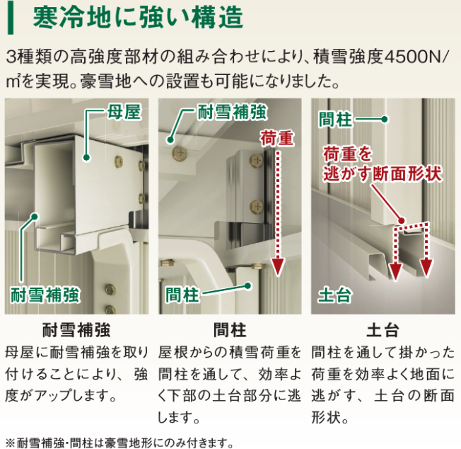 ダイケン ガーデンハウス 